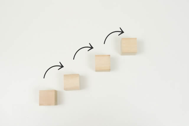 CapWorksの映像制作ステップ