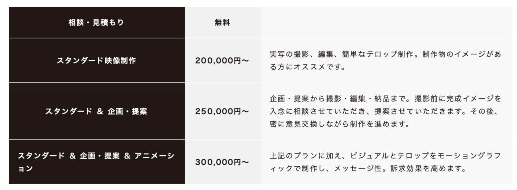 YouTube動画制作の料金プラン