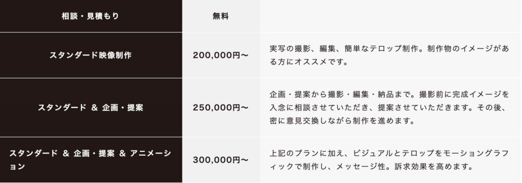 CapWorksの映像制作料金プラン