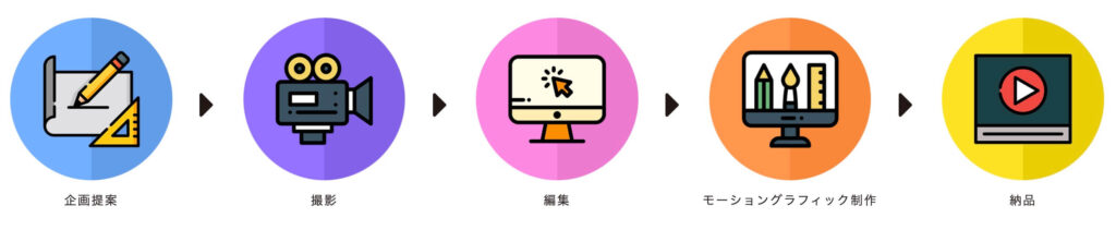 CapWorksの制作の流れ