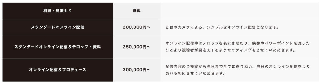 CapWorksのオンライン配信代行サービスの料金