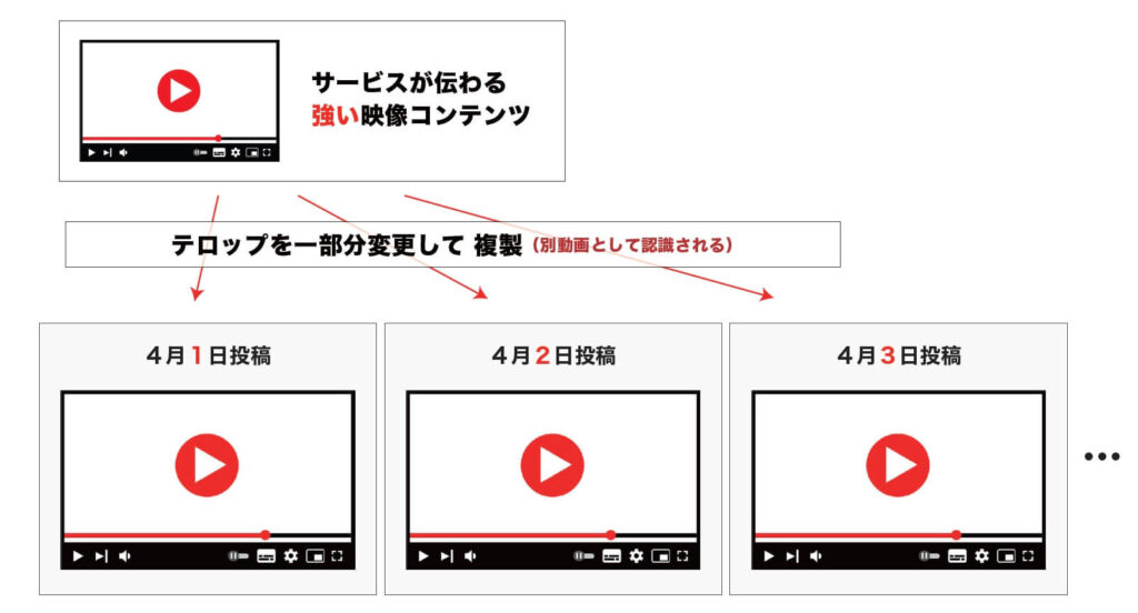 動画SEOイメージ